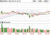 毅博科技咨询跌2.54% 股价跌破100美元大关