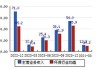 启迪环境(000826.SZ)：桑德集团累计被动减持512万股股份