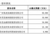 锦龙股份：拟转让东莞证券20%股份 底价22.72亿元