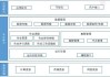 中国信通院启动算力互联网架构1.0和发展指数研究工作