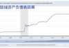 美国货币市场基金资产规模达到创纪录的6.12万亿美元