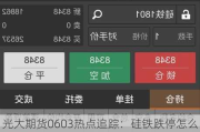 光大期货0603热点追踪：硅铁跌停怎么办？巧用期权来平仓！
