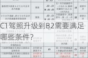 C1驾照升级到B2需要满足哪些条件？