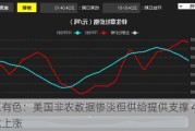 长江有色：美国非农数据惨淡但供给提供支撑 4日锌价或上涨