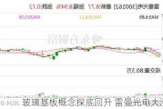 玻璃基板概念探底回升 雷曼光电大涨10%