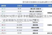 梅西百货(M.N)预计全年净销售额为223亿至229亿美元，此前预期为222亿至229亿美元