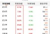 年内新发股基规模之首！摩根红利优选基金逆市募集近10亿