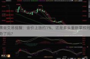 黄金交易提醒：金价上涨约1%，这是多头重新掌控局势了吗？