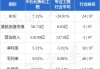 中石化炼化工程(02386.HK)6月24日耗资198万港元回购37.85万股