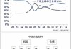 消失的券商营业部：“降本增效”任务压顶，四大方向提供转型思路