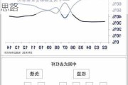 消失的券商营业部：“降本增效”任务压顶，四大方向提供转型思路