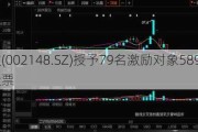 北纬科技(002148.SZ)授予79名激励对象589万股限制性股票