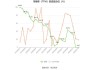 启迪环境：预计2024年上半年亏损1.9亿元-2.3亿元