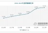 国家发展改革委：我国城镇化率提高1个百分点 可拉动万亿元规模的新增投资需求