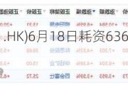 凯莱英(06821.HK)6月18日耗资6368.3万元回购88.3万股A股