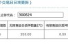 北鼎股份(300824.SZ)：截至6月28日，公司股东户数为15708户