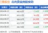 三维股份(603033.SH)：已累计回购0.23%股份