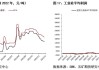 工业硅价格波动：头部硅企下调报价，产量增加需求减弱