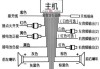 如何接线车载音响主机，确保音质效果？这种接线方法有哪些技巧和注意事项？