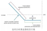 如何分析黄金期权的行情