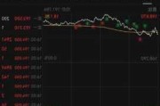 特斯拉：收盘涨 10.2%，市值逾 7300 亿美元