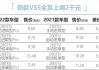 捷达VS5车身尺寸数据是多少？