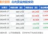 重庆钢铁(601005.SH)已累计回购0.749%股份 耗资约6975.25万元