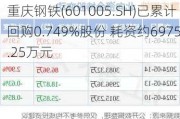 重庆钢铁(601005.SH)已累计回购0.749%股份 耗资约6975.25万元