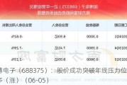 国博电子（688375）：股价成功突破年线压力位-后市看多（涨）（06-05）