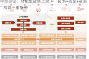 中金公司：储能集成承上启下 “技术+资金+***”构筑三重壁垒