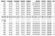 越秀服务(06626)7月12日斥资38.3万港元回购11.8万股