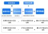 量化对冲基金怎么操作