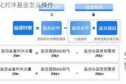 量化对冲基金怎么操作