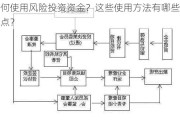 如何使用风险投资资金？这些使用方法有哪些优缺点？