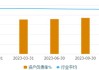 南网能源(003035.SZ)：二季度电力相关业务拟投资总额9.12亿元 装机容量26.50万千瓦