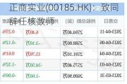 正商实业(00185.HK)：致同辞任核数师