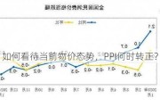 如何看待当前物价态势，PPI何时转正？