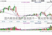 国内期货夜盘开盘涨跌不一 氧化铝等涨超1%