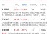 沪深股通|兆讯传媒6月12日获外资买入0.11%股份