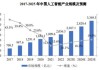 广东：到2027年人工智能计算机产量达到3000万台以上