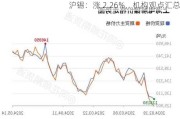 沪锡：涨 2.26%，机构观点汇总