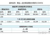 CFTC 商品类持仓报告：10 月 1 日更新