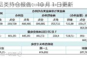 CFTC 商品类持仓报告：10 月 1 日更新