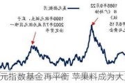 2500亿美元指数基金再平衡 苹果料成为大赢家