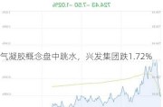 气凝胶概念盘中跳水，兴发集团跌1.72%