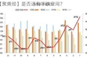 【聚烯烃】是否还有下跌空间？