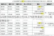 马可数字科技拟折让约19.27%配售最多1.55亿股配售股份