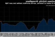 美国5月初企业活动扩张速度为两年来最快