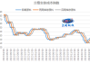 兰格钢铁：5 月成本上升毛利分化，6 月盈利难言乐观