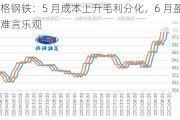 兰格钢铁：5 月成本上升毛利分化，6 月盈利难言乐观